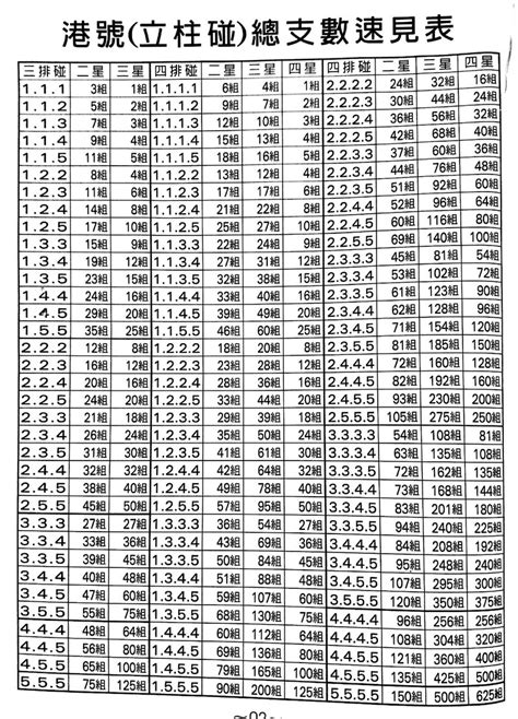 多支互碰總支數速見表|【立柱排列組合】一次學會，立柱、連碰、連柱碰算法一手全包！